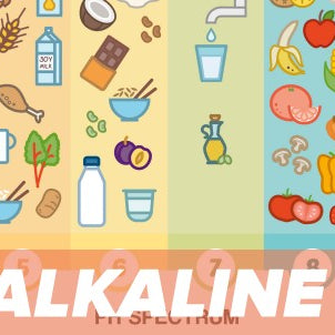 Alkaline Diet Exposed! (Used by Tom Brady, Kate Hudson) Author Faces Jail