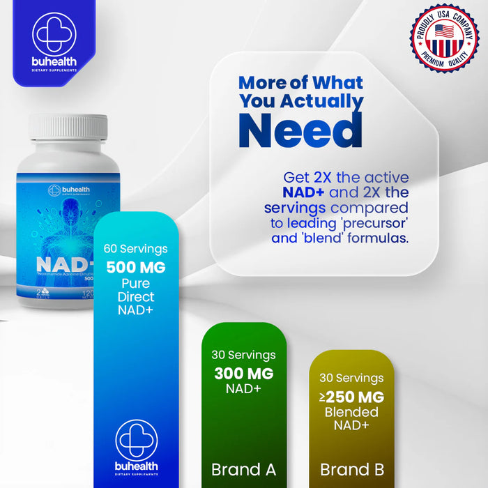 NAD+ Nicotinamide Adenine Dinucleotide