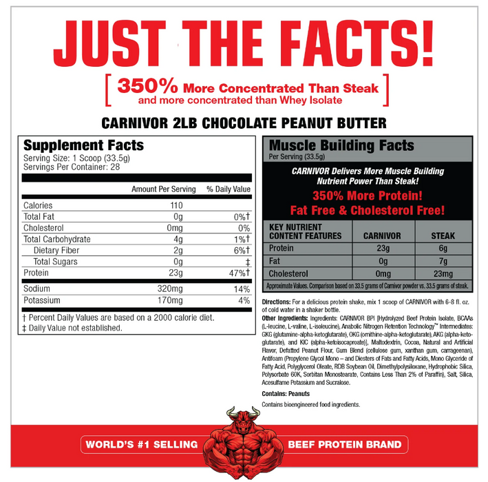 MuscleMeds Carnivor Supplement Facts & Ingredients Label | 28 Servings Chocolate Peanut Butter | Tigerfitness.com