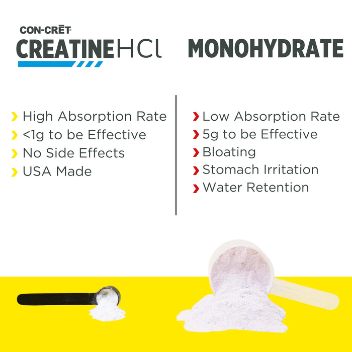 CON-CRĒT® Creatine HCl + Nitric Oxide Powder