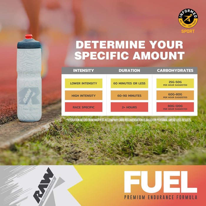 RAW Fuel | Premium Endurance Powder