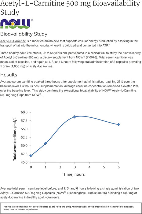 NOW Foods Acetyl-L-Carnitine 500 mg supplement Facts
