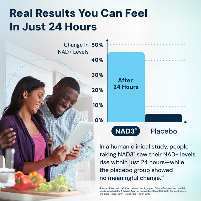 NAD(3) | Natural NAD+ Booster