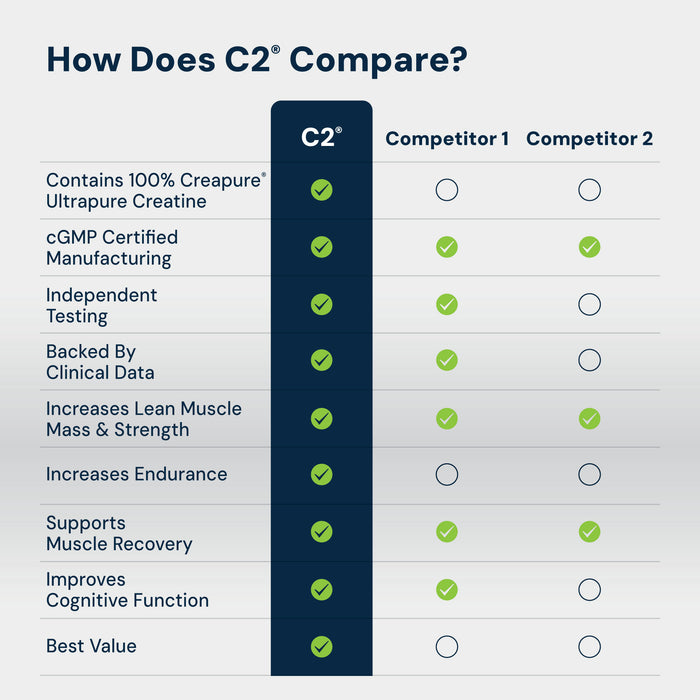 C(2) CreaPure Creatine