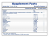 Hi-Tech Pharma Collagen Peptides Supplement Facts Label | TigerFitness.com