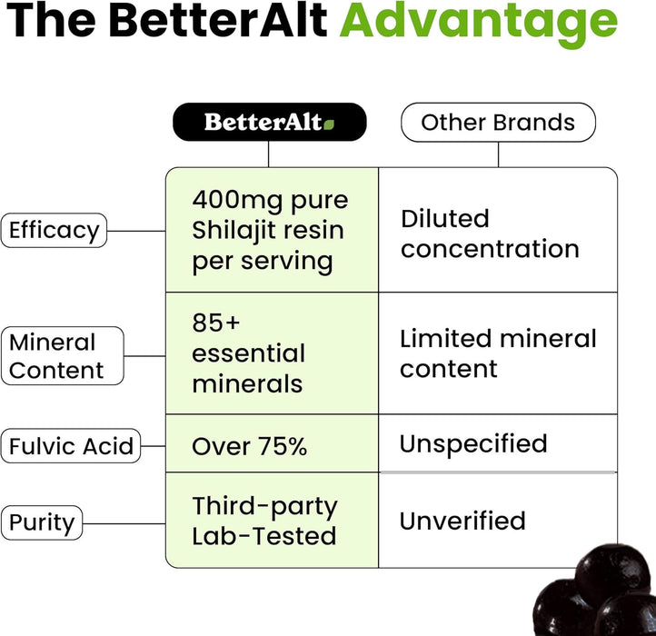 BetterAlt Shilajit Gummies – Natural Energy and Focus Support Wellness Lifestyle Photo
