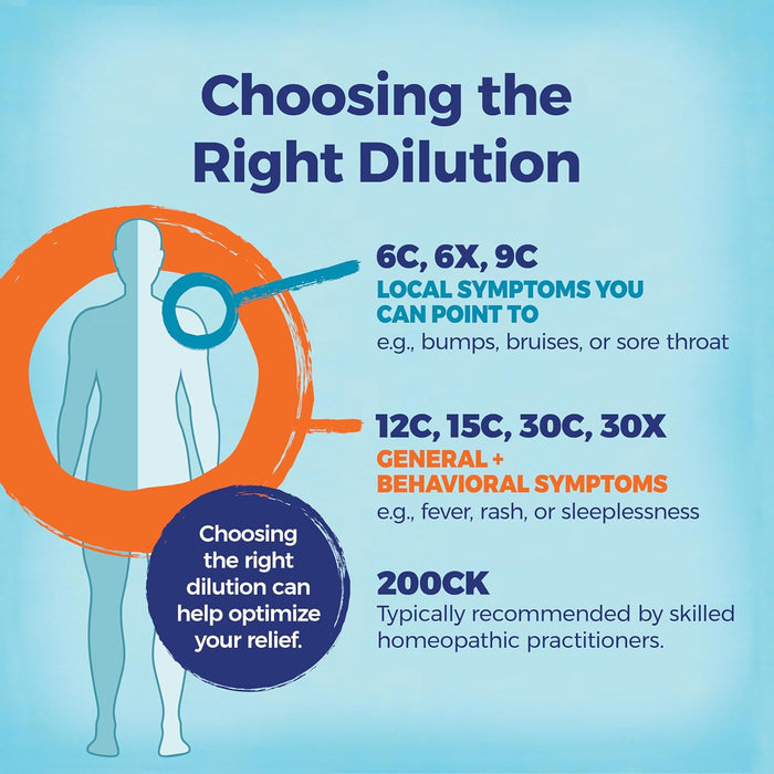 Boiron Antimonium Tartaricum Choosing the Right Dilution