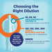 Boiron Antimonium Tartaricum Choosing the Right Dilution