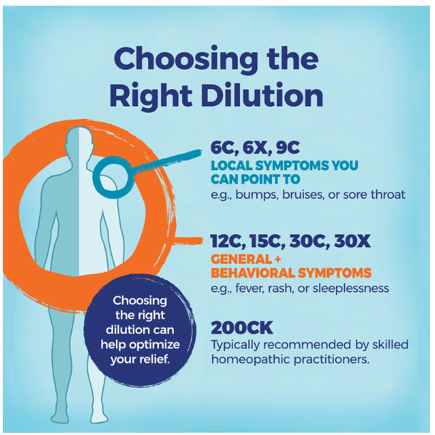 Boiron Histaminum Hydrochloricum choosing the right dilution