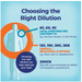 Boiron Histaminum Hydrochloricum choosing the right dilution
