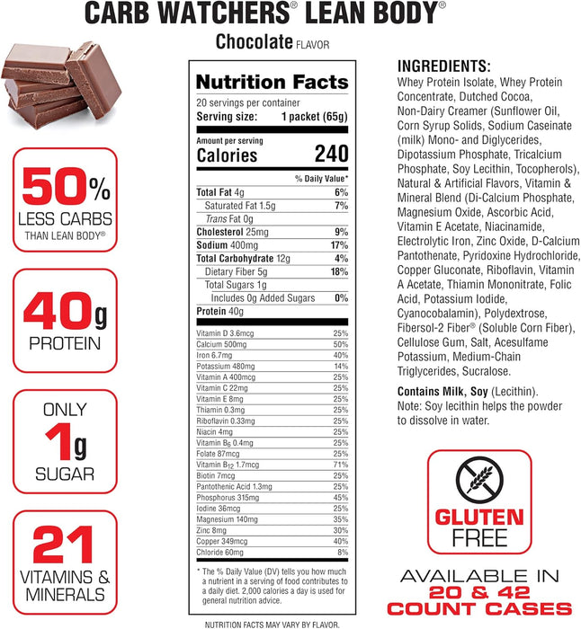 Labrada Lean Body CarbWatchers Packets – Chocolate, Nutrition Facts., Low-Carb Protein Shakes for Weight Loss | Tigerfitness.com