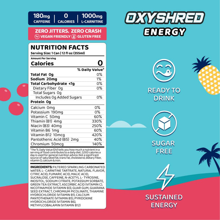 EHPlabs OxyShred Ultra Energy RTD