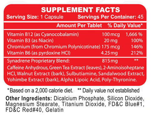 Supplement facts  of Hi-Tech Pharmaceuticals Synadrene weight loss, thermogenic, and energy support formula – TigerFitness.com