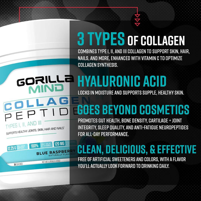 Gorilla Mind Collagen Peptides infographic highlighting collagen types, hyaluronic acid, biotin, and added ingredients for daily wellness support.