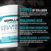 Gorilla Mind Collagen Peptides infographic highlighting collagen types, hyaluronic acid, biotin, and added ingredients for daily wellness support.
