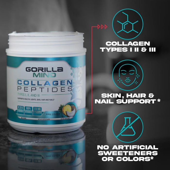 Gorilla Mind Collagen Peptides benefits highlighting hydrolyzed collagen, high-quality ingredients, and easy daily supplementation.