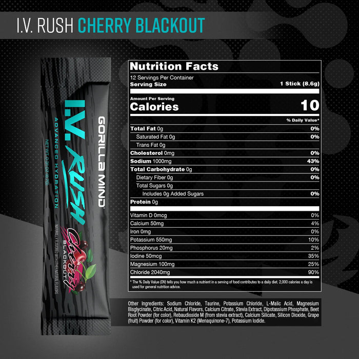Close-up of the Gorilla Mind I.V. Rush supplement Cherry Blackout facts label showing electrolyte content, ingredients, and serving information.