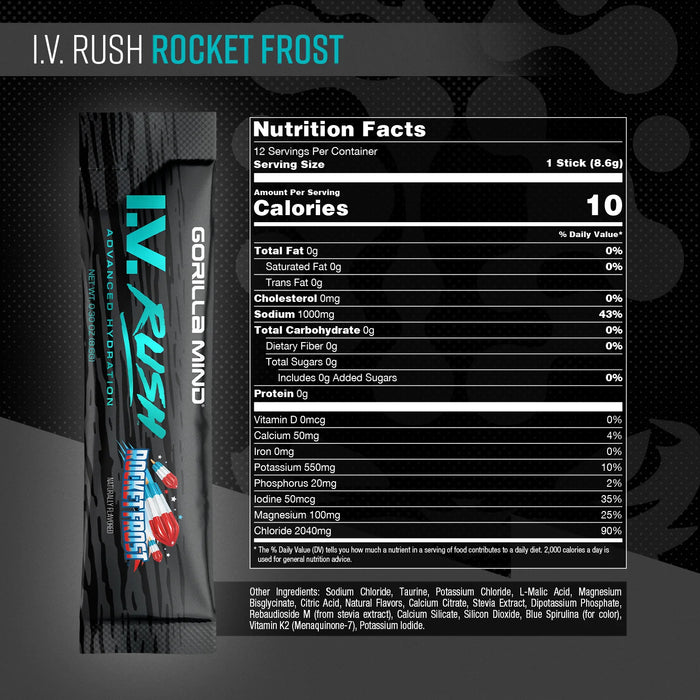 Close-up of the Gorilla Mind I.V. Rush Rocket Frost
 supplement facts label showing electrolyte content, ingredients, and serving information.