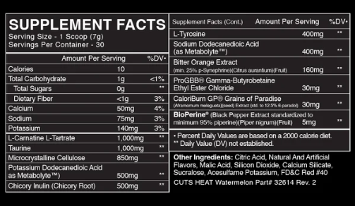 BlackMarket Cuts Heat