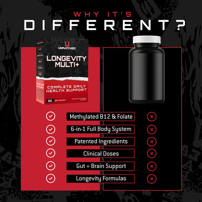 Unmatched Longevity Multi+ | Complete Daily Health Support