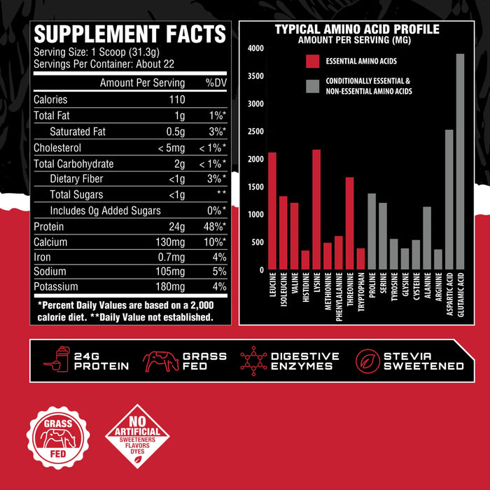Unmatched Isolate | 100% Grass-Fed Whey