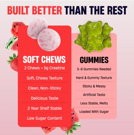 Side-by-side comparison of a Nutrex Essentials Creatine Soft Chew and a traditional creatine gummy, highlighting texture, size, and format differences for convenient daily creatine supplementation.