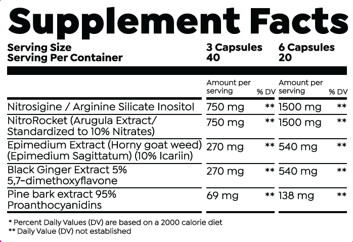 HTLT Pump Poppers Supplement Facts