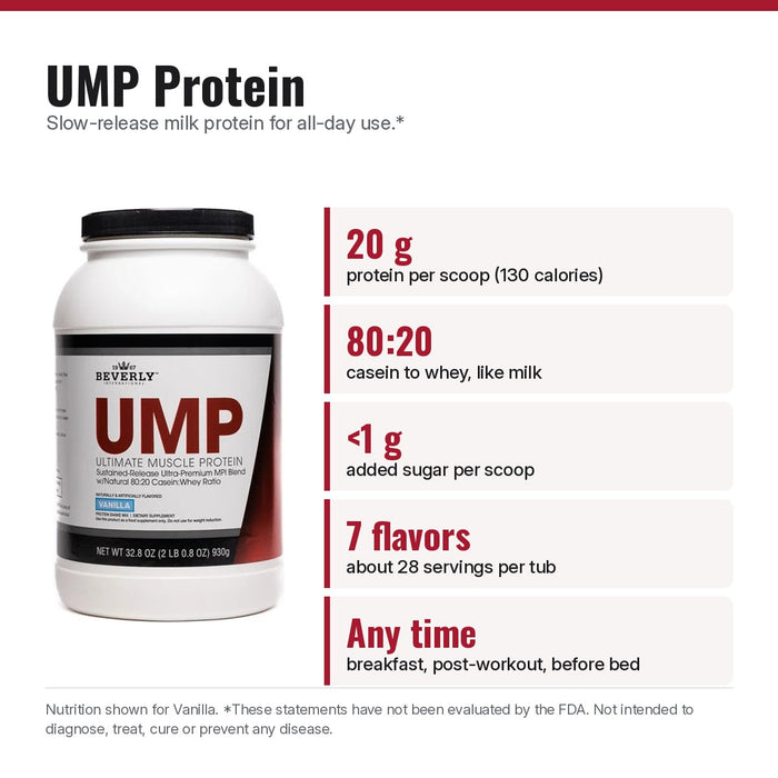 UMP protein key facts: 20 g protein, 80:20 casein to whey, under 1 g added sugar, 7 flavors