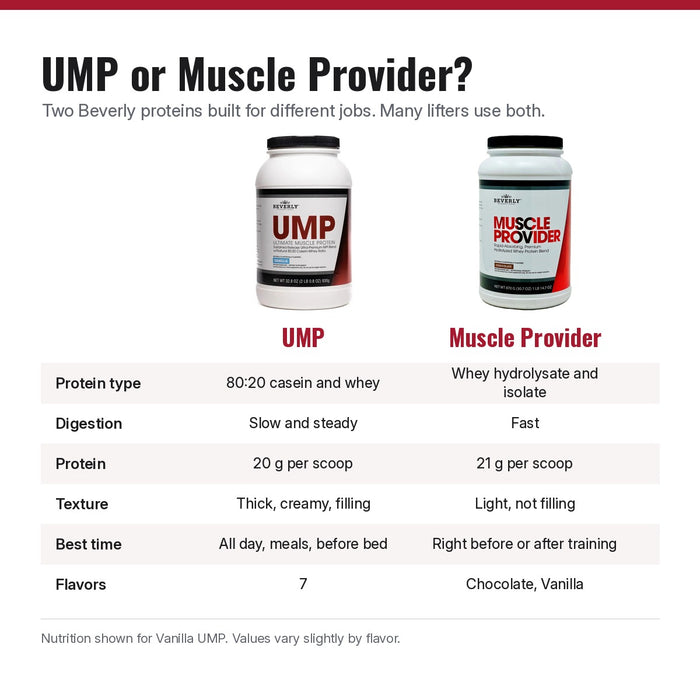 UMP vs Muscle Provider comparison chart
