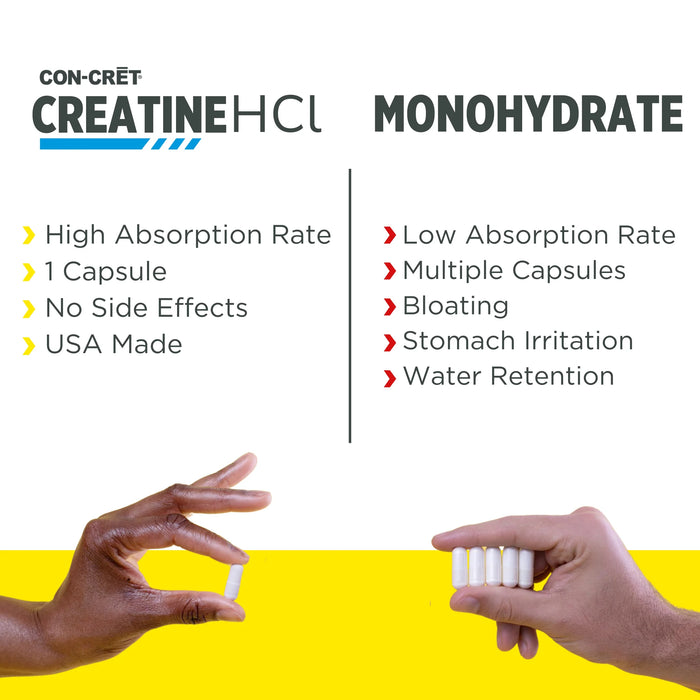 CON-CRET® Creatine HCL Capsules