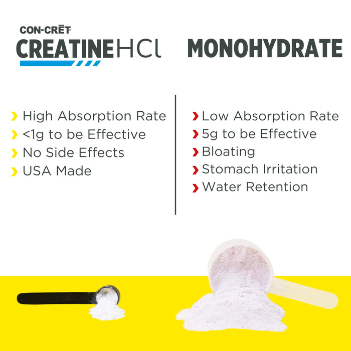 CON-CRET® Creatine HCL Powder